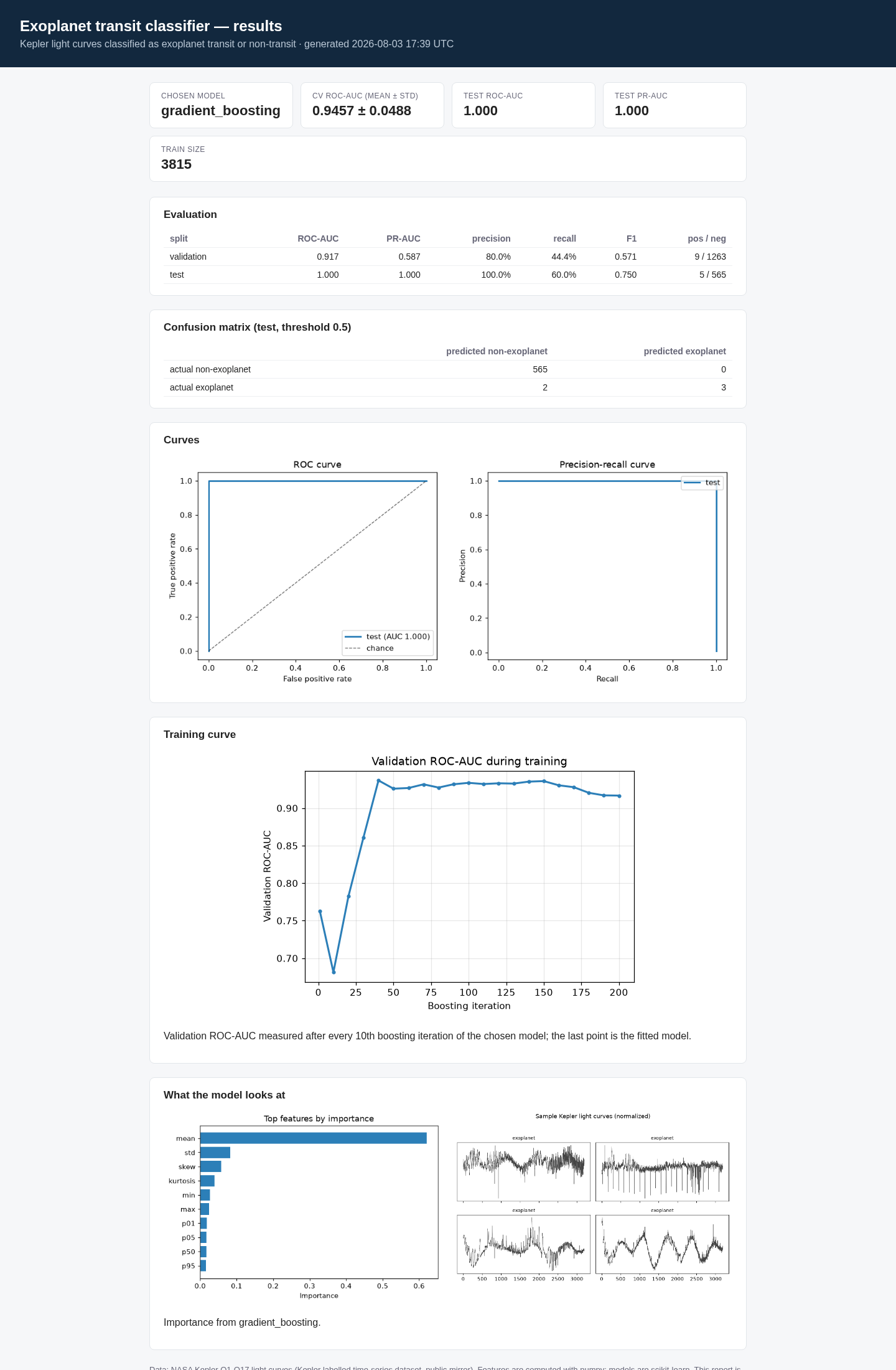 Exoplanet classifier report