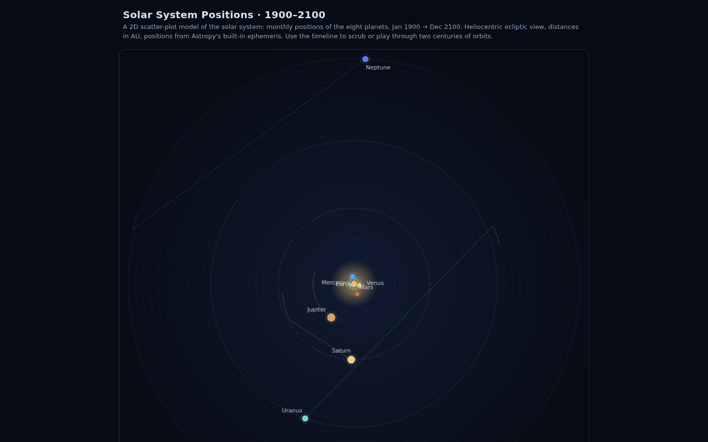 Solar system positions viewer